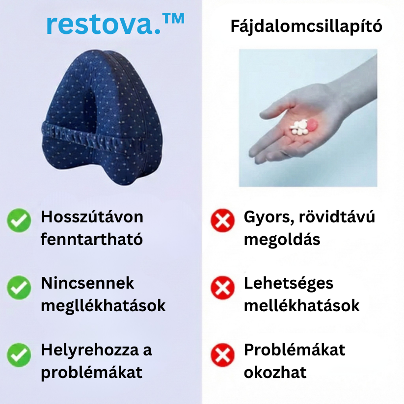 Restova™ Éjszakai Gerincjavító Párna