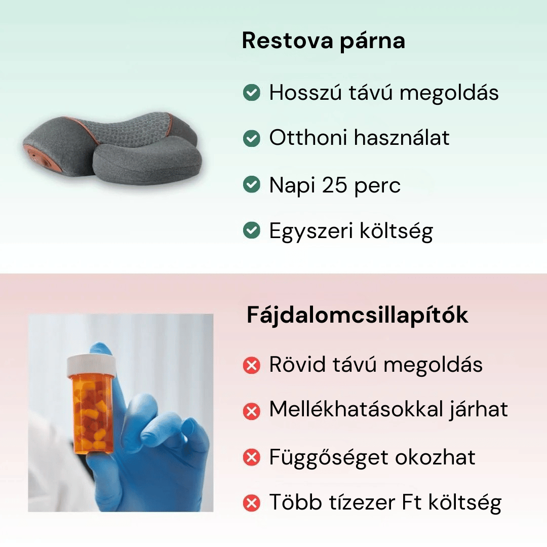 Restova™ Multifunkciós Nyakmasszírozó Párna